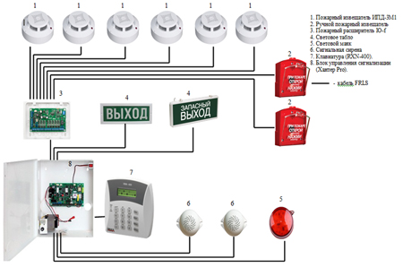 Элеком37. Пример комплекта пожарной сигнализации.